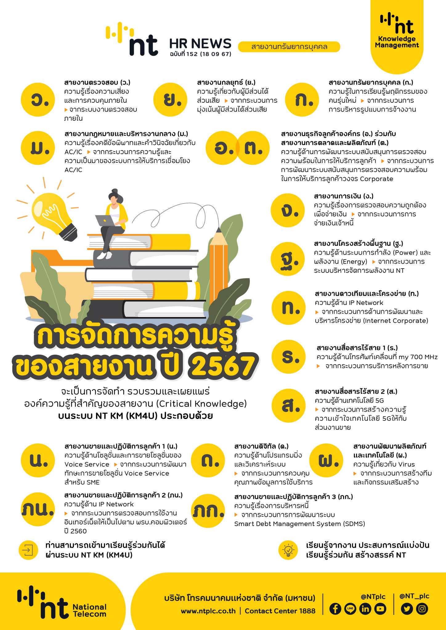 4  71015.1a3 hr news180967 รวม criticalknowledge 16 สายงาน