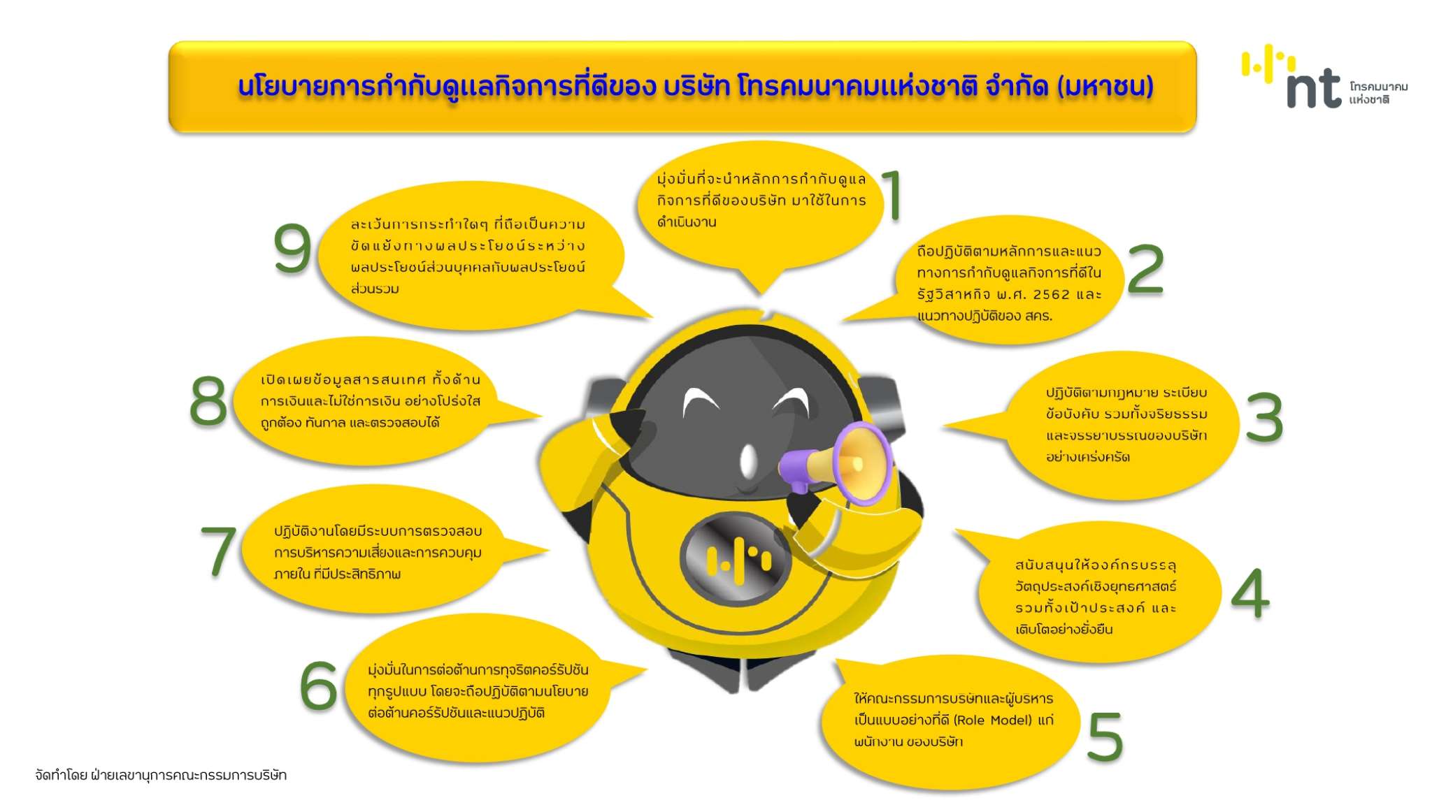 lesson learn คร้ังที่ 2 (มี.ค.-เม.ย.66)ปรับตาม ช. 29 03 66_page-0002