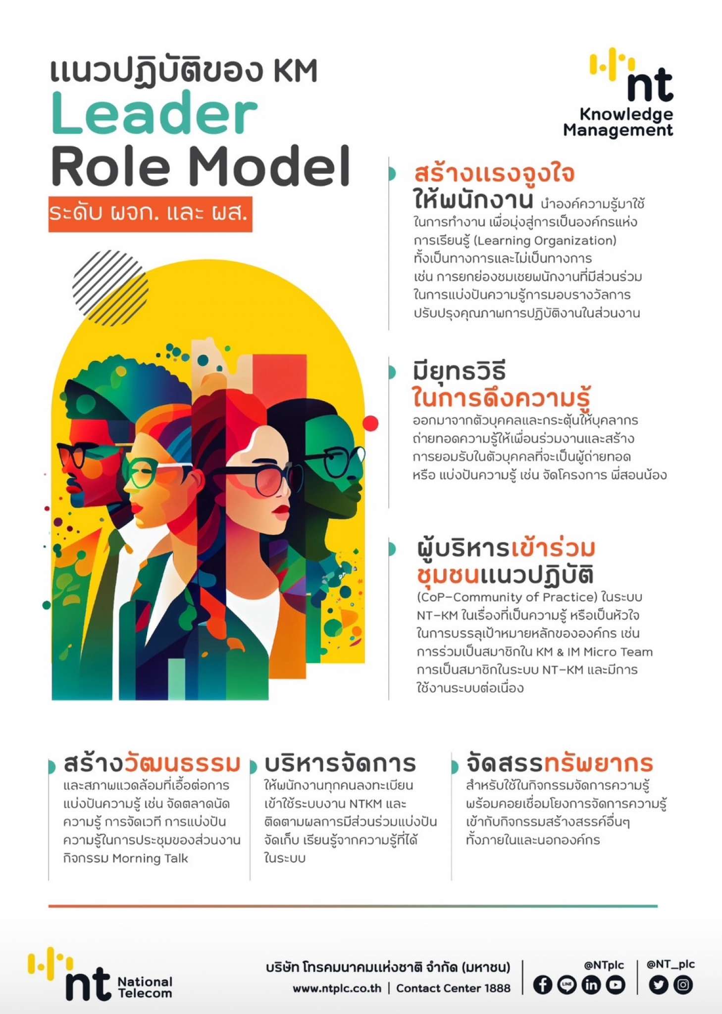 04 pr role model ผจก. ผส_0
